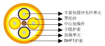 Breakout Fiber Cable
